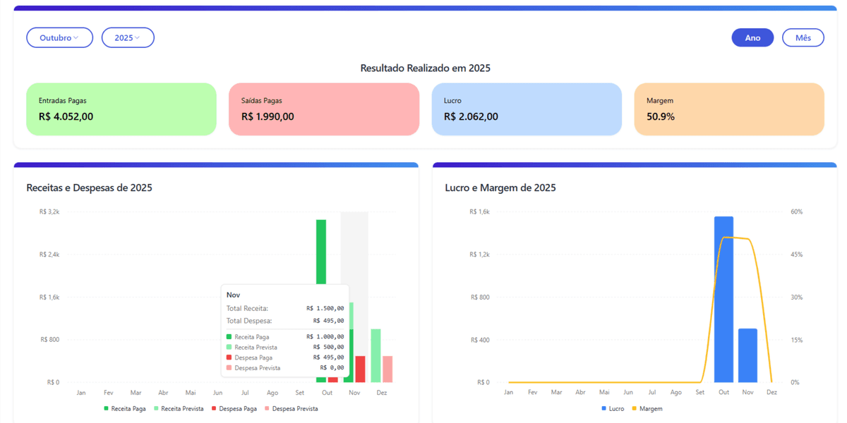 Demonstração financeiro
