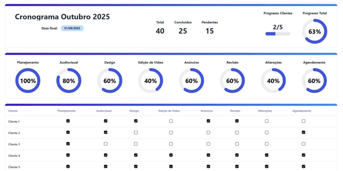 Demonstração projetos